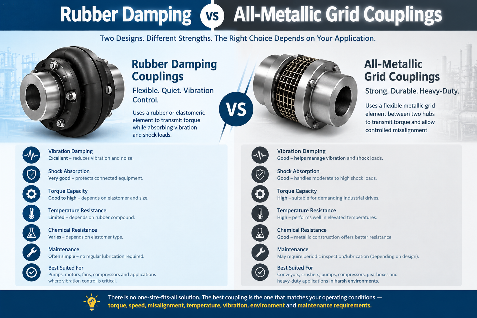 Rubber Damping vs All-Metallic Grid Couplings